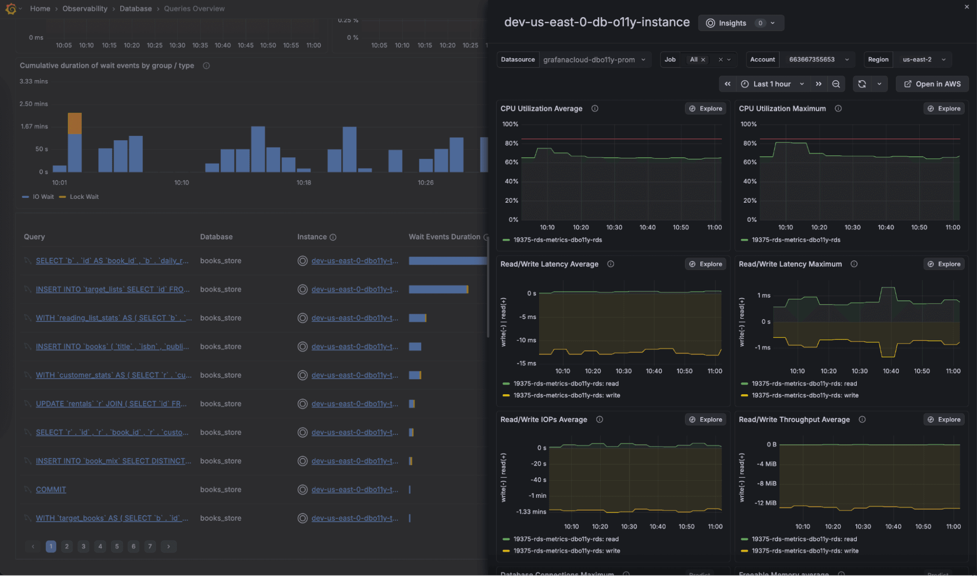 Grafana dashboard showing AWS database performance metrics, with bar charts on the left and CPU utilization graphs on the right.