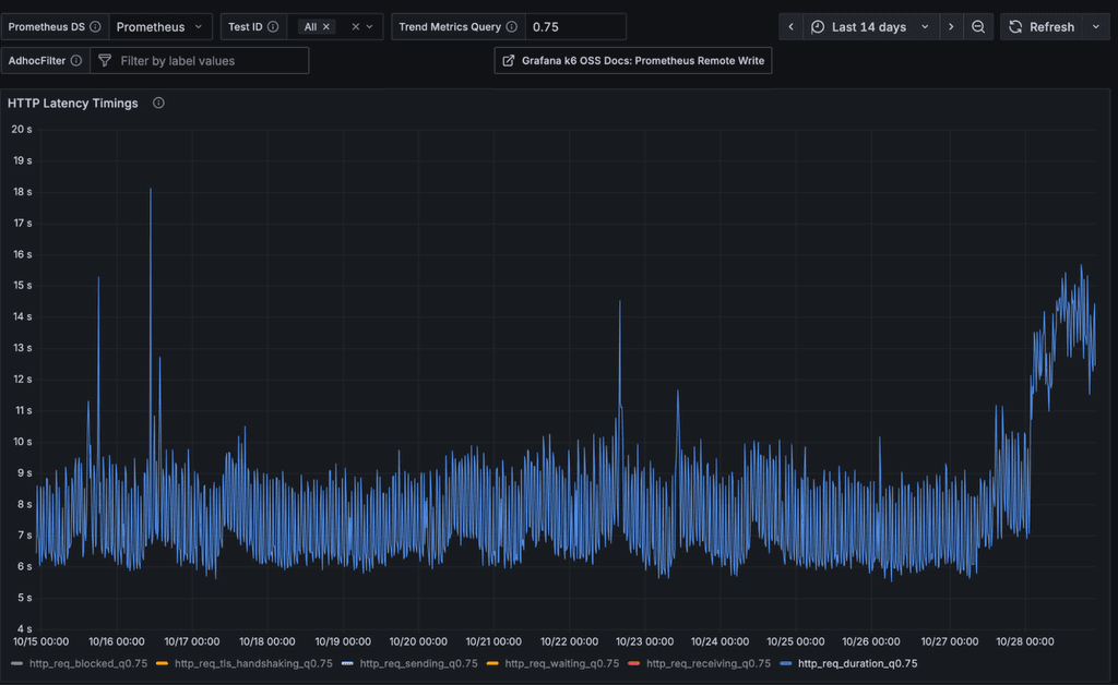 Building a synthetic monitoring solution for Jaeger with Grafana k6 ...