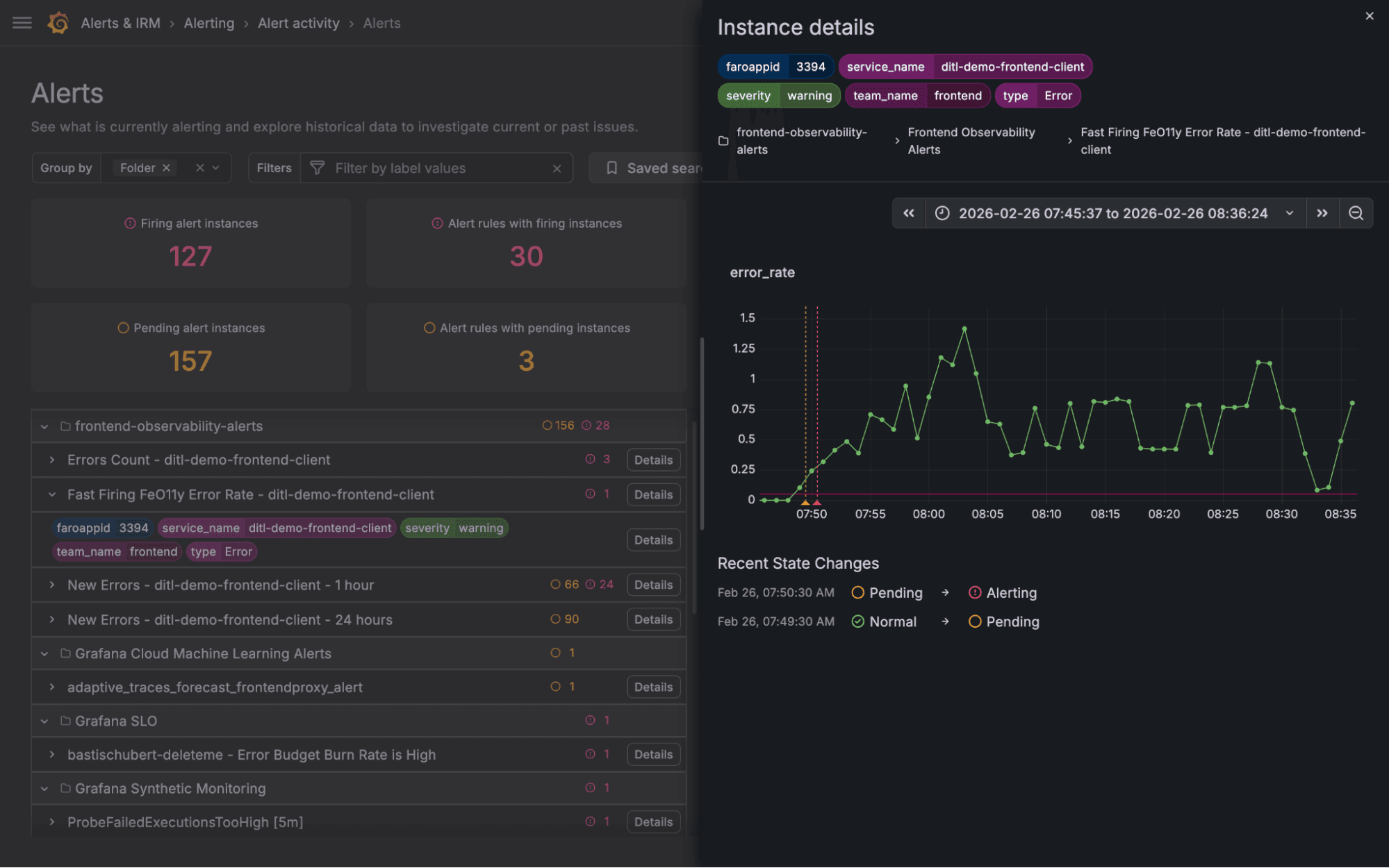 Alerting dashboard showing alerts and error rates. Left: Alert statistics and types. Right: Graph of error rates over time with instance details.