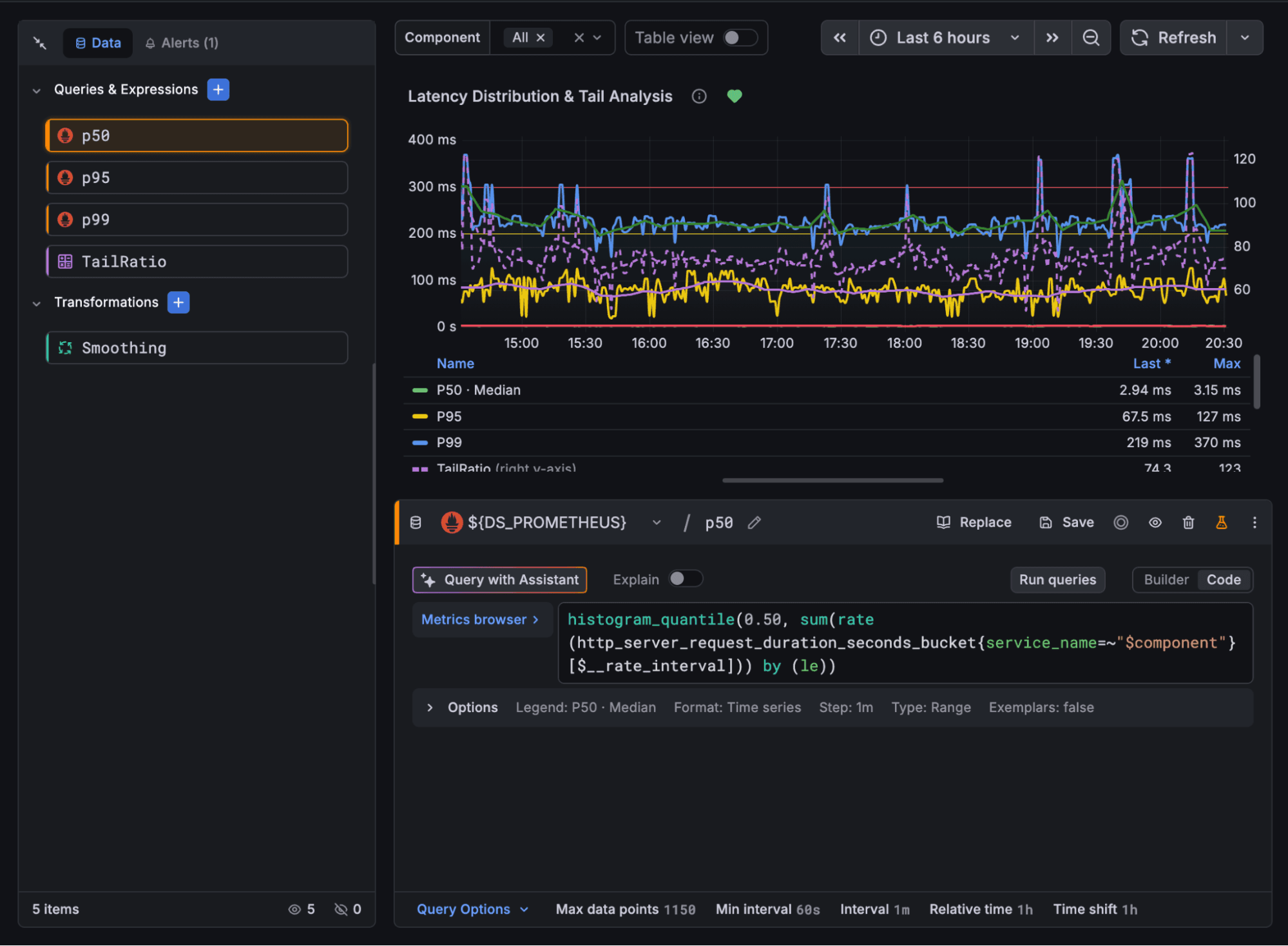 A screenshot of a UI showing the new query editor experience, with a line chart at the top and a query editor at the bottom.