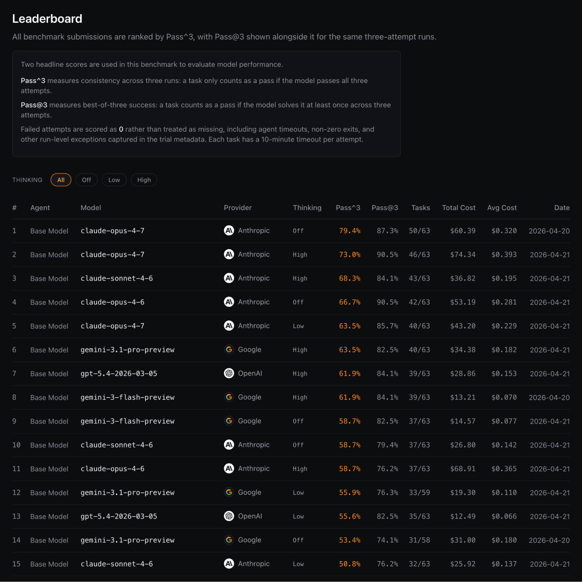 Image 2: The o11y-bench leaderboard, as well as a description of the metric measurements