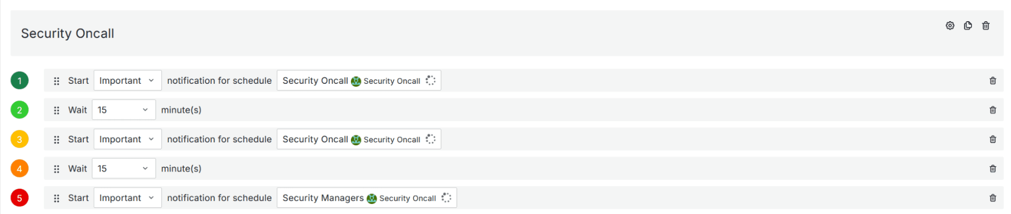 A schedule interface showing five steps with start, wait, and import actions for "Security Oncall" and "Security Managers" notifications.