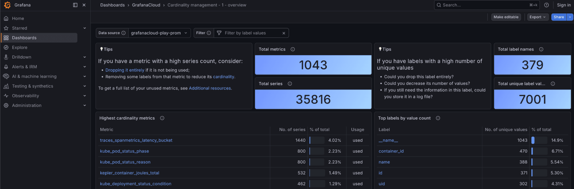 Dashboard showing metrics and labels in Grafana. Main metrics: 1043, 35816. Ideal labels: 379, 7001. Tables and tips are also visible.
