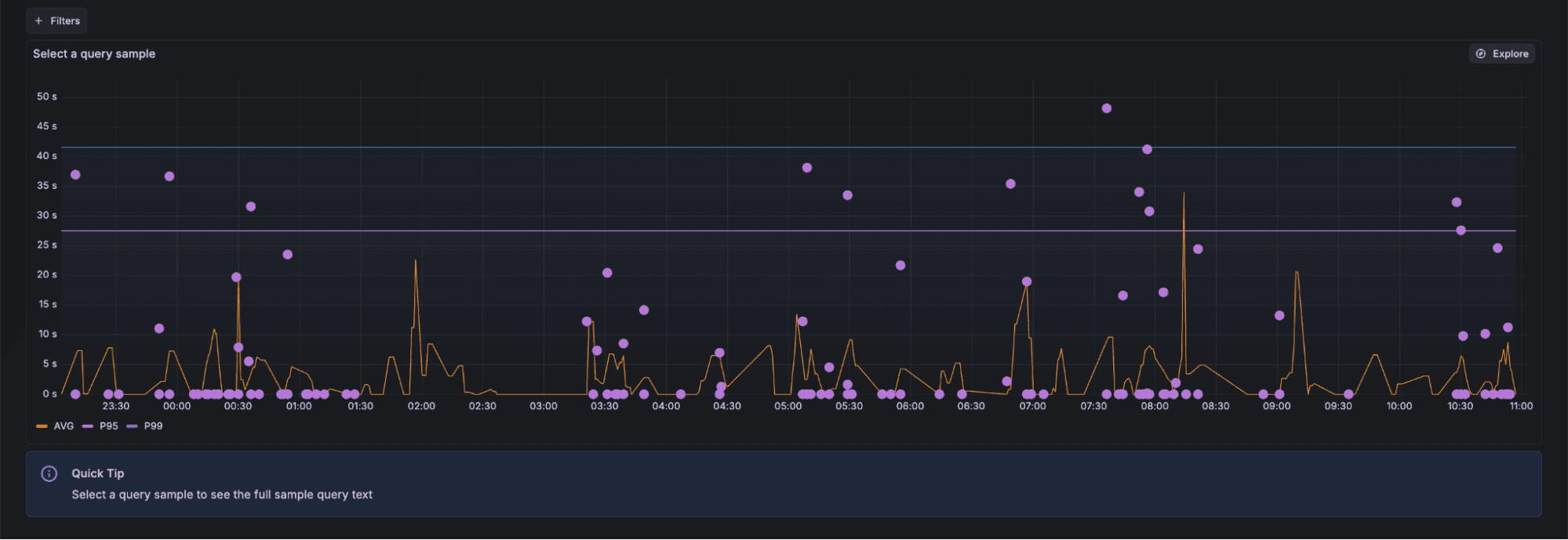 A dark-themed line graph with scattered purple dots, showing fluctuating percentages over time from 00:00 to 00:40, with highlighted peaks.