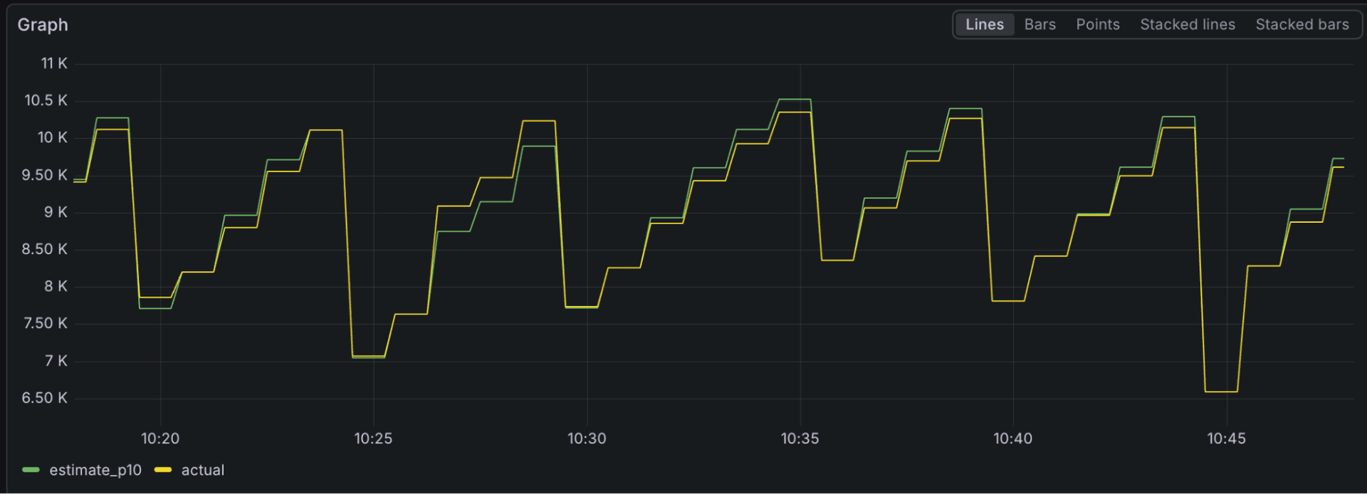 Generating metrics from traces with cardinality control: A closer look ...