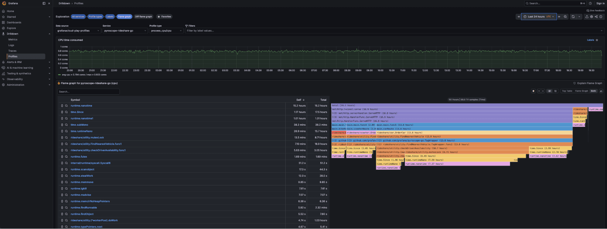 A dashboard displaying a flame graph and a timeline of events with various colored bars indicating different stages and processes.