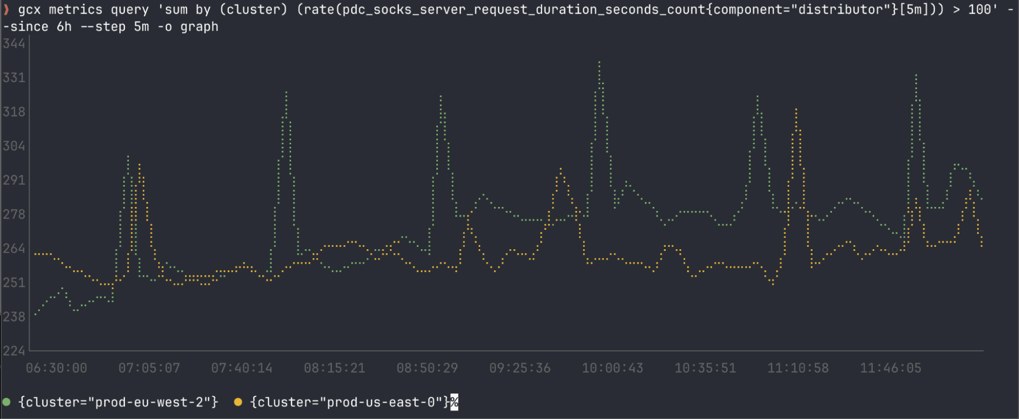 gcx lets humans and agents query their telemetry from the terminal