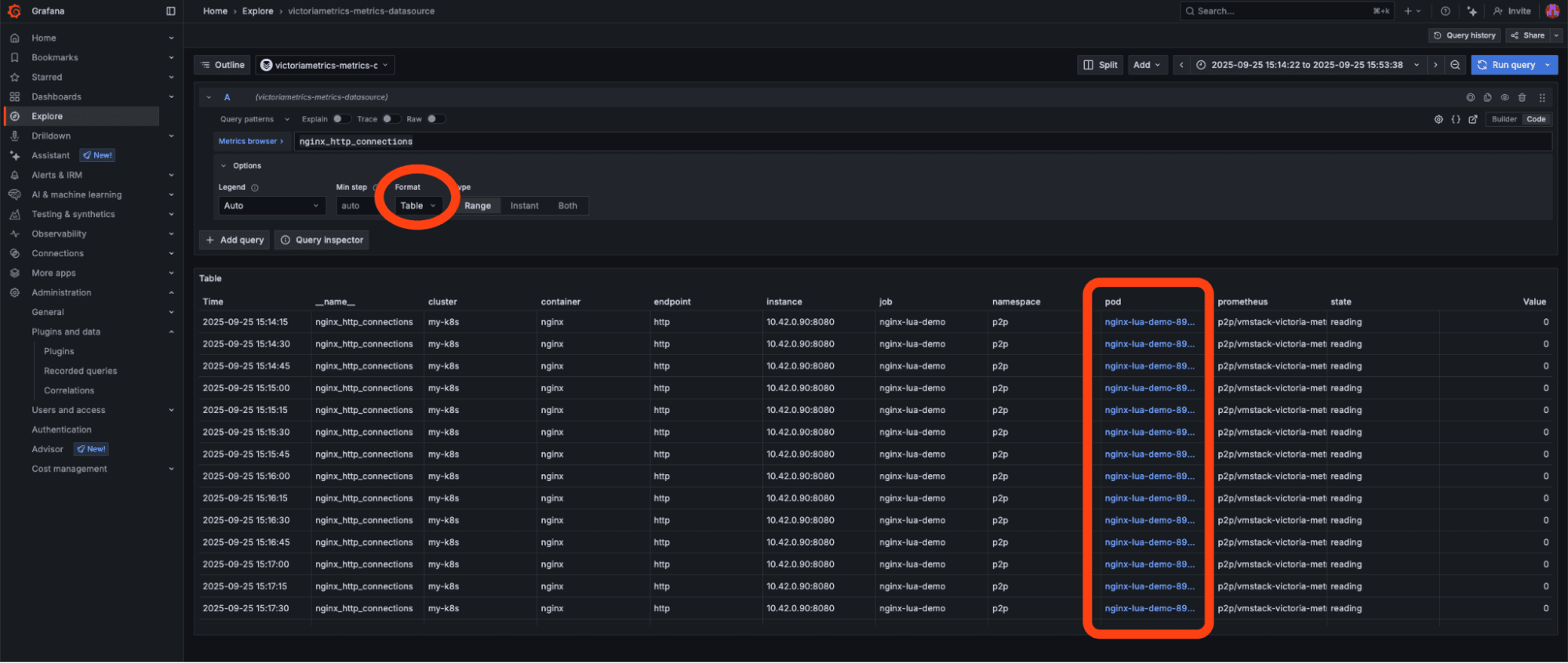 Dark-themed data Grafana dashboard showing a table with multiple columns and rows. Specific columns are highlighted with orange circles and rectangles.