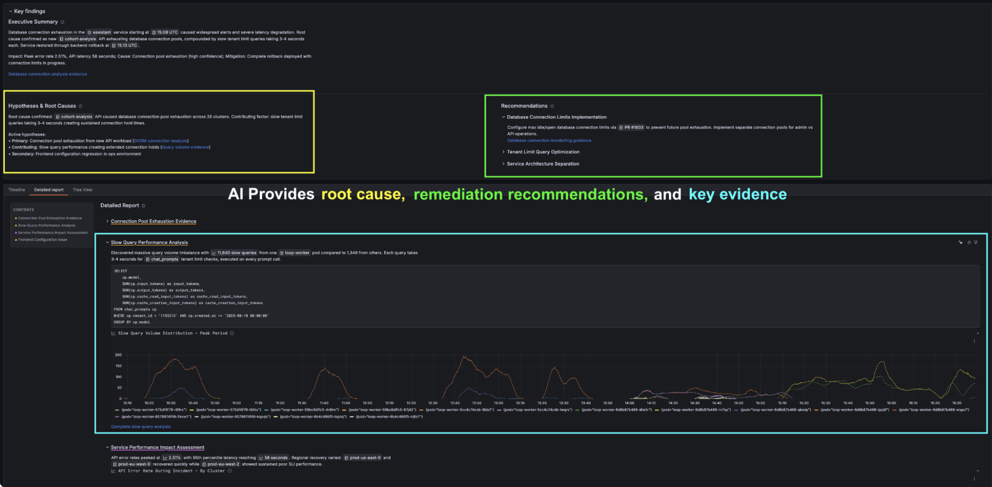 Grafana dashboard showing AI analytics with sections on root cause, recommendations, and evidence. Graph displays performance metrics over time.