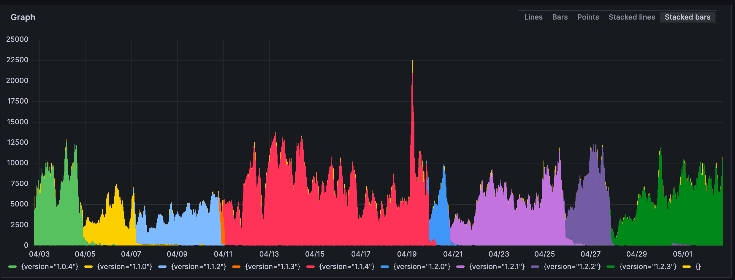 Grafana dashboard from Paradigm.