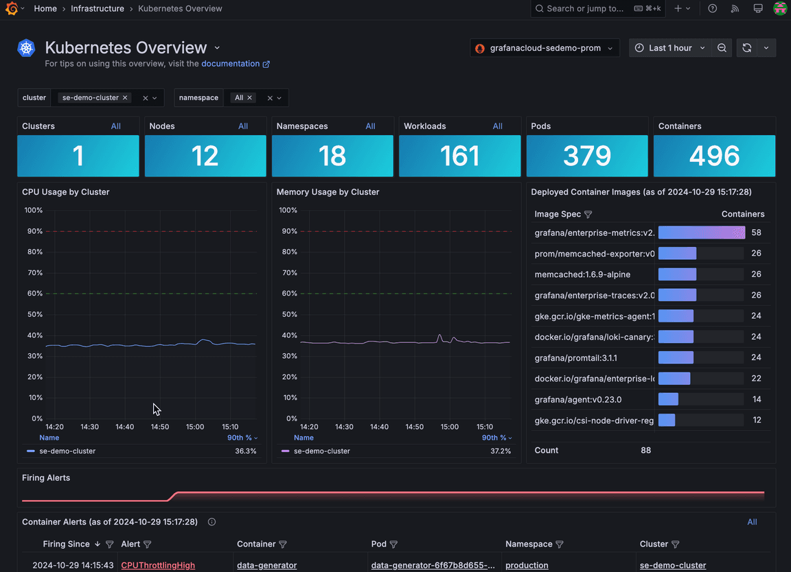 Kubernetes Monitoring | Grafana Cloud | Grafana Labs
