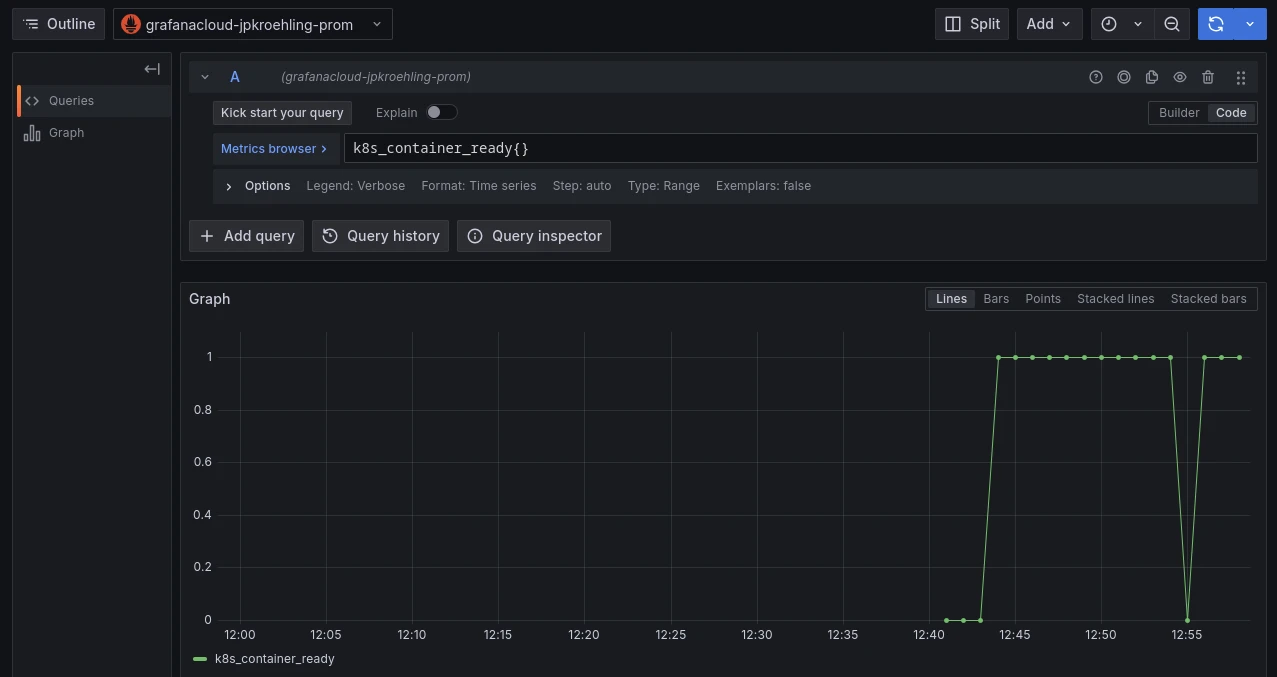 Metrics populating a graph in the Grafana UI