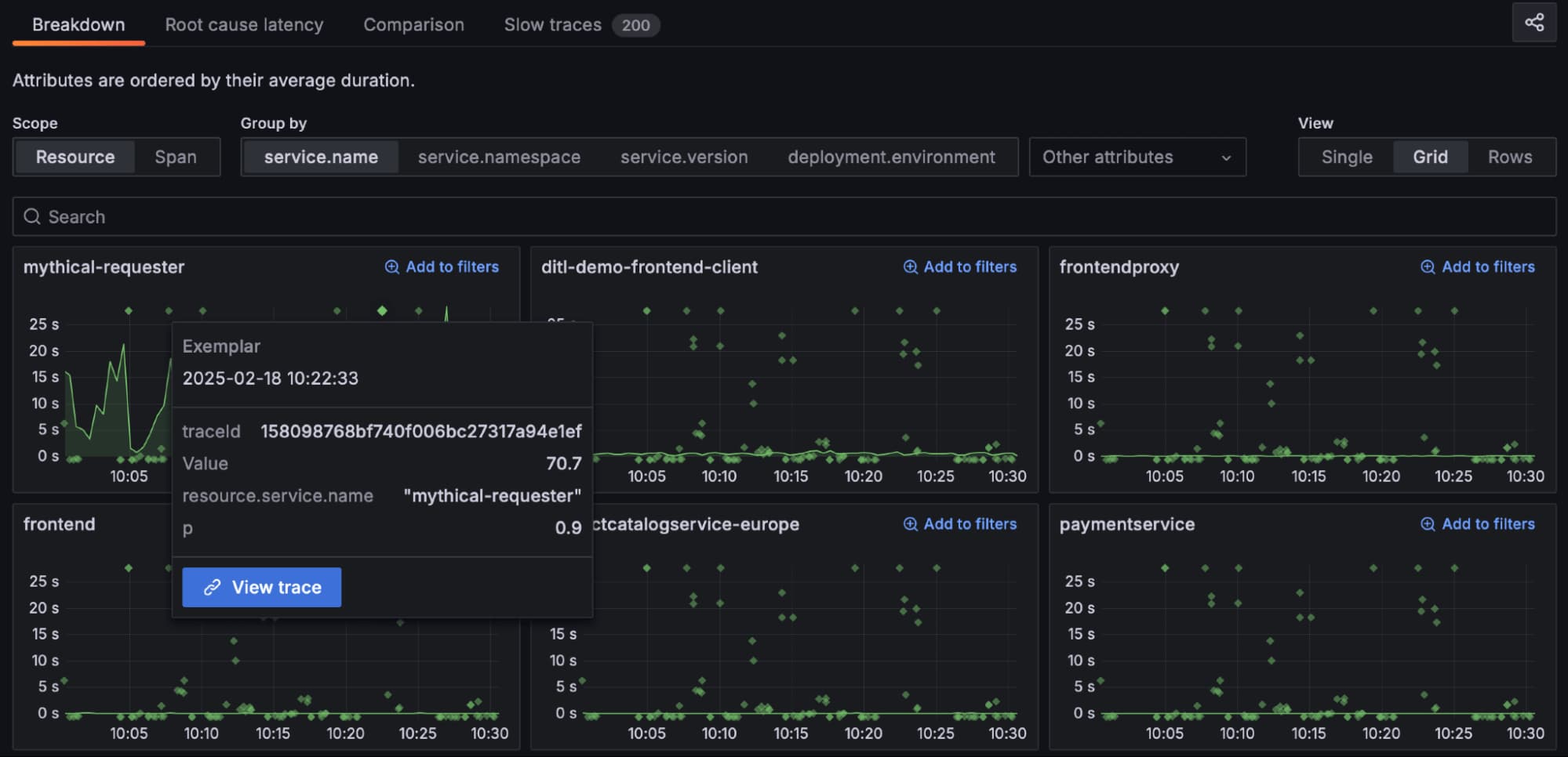 Breakdown tab in Grafana Traces Drilldown