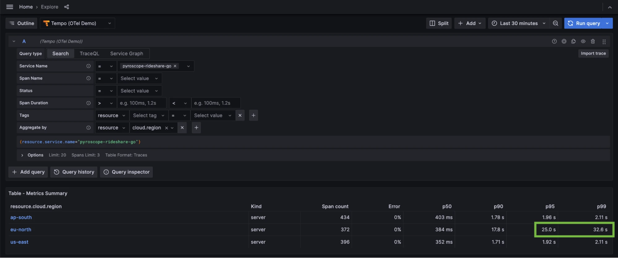 A metrics summary view from an ad hoc query in Grafana Tempo, shown in a Grafana dashboard, with eu-north highlighted