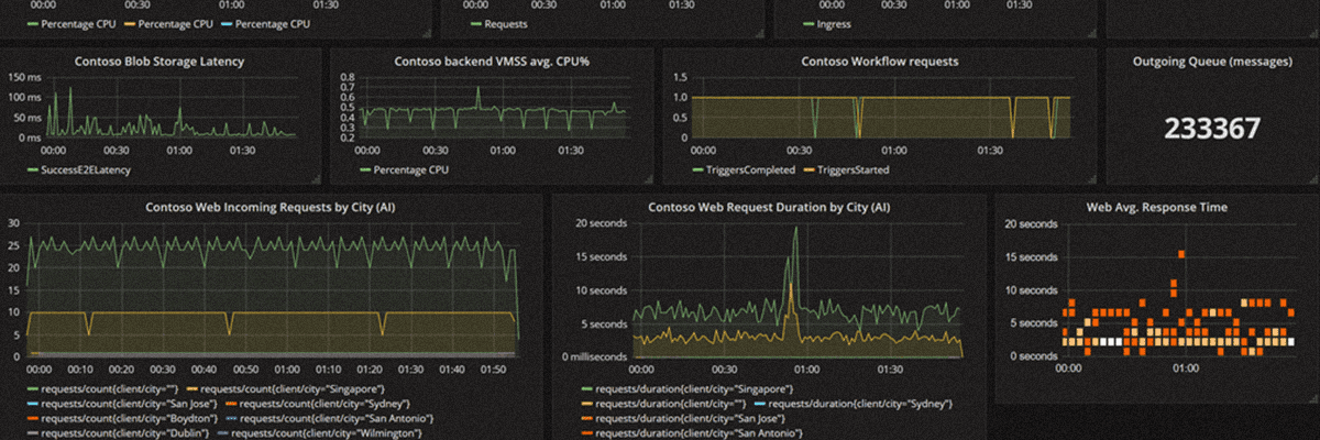 Staying Busy Between Code Pushes