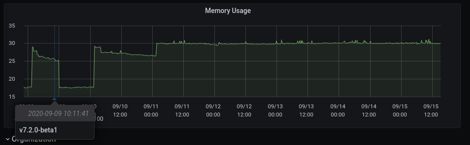 How we use the Grafana GitHub plugin to track outstanding pull requests