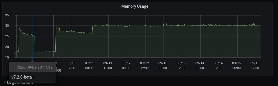How we use the Grafana GitHub plugin to track outstanding pull requests