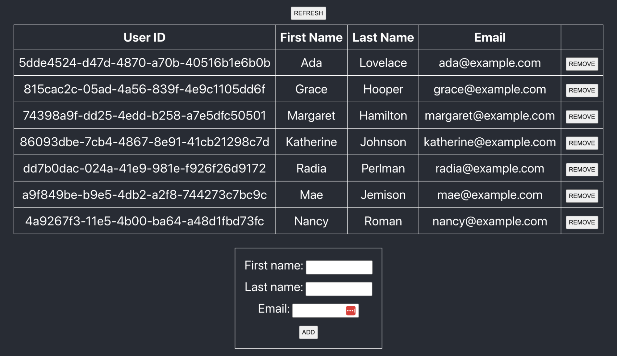 A list of user IDs