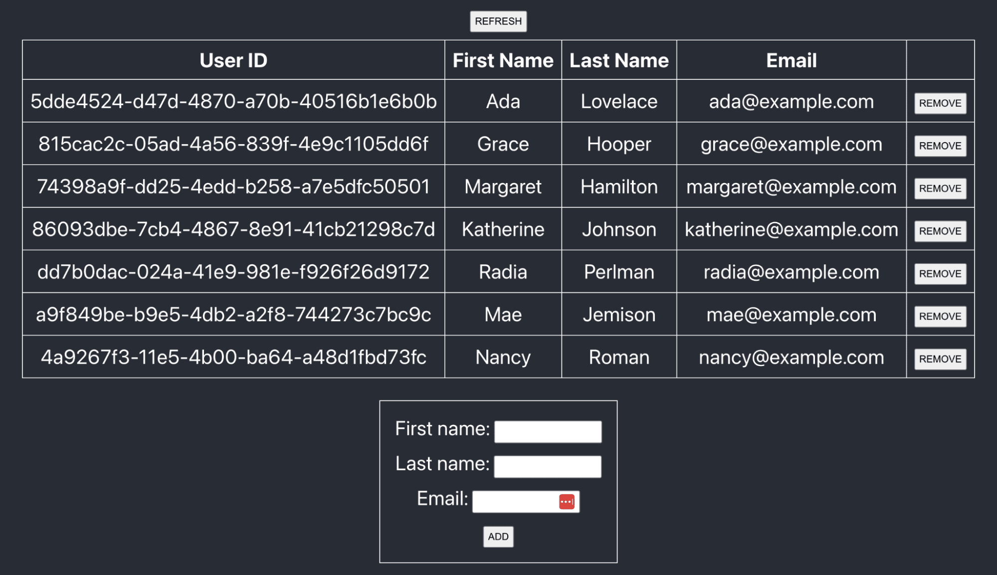 A list of user IDs