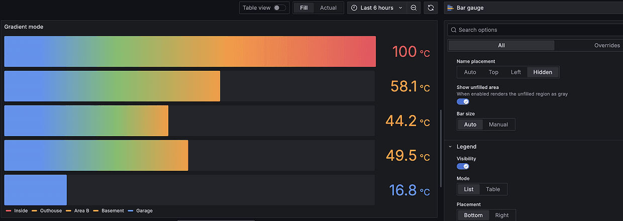 A screenshot of legend support in bar gauges.