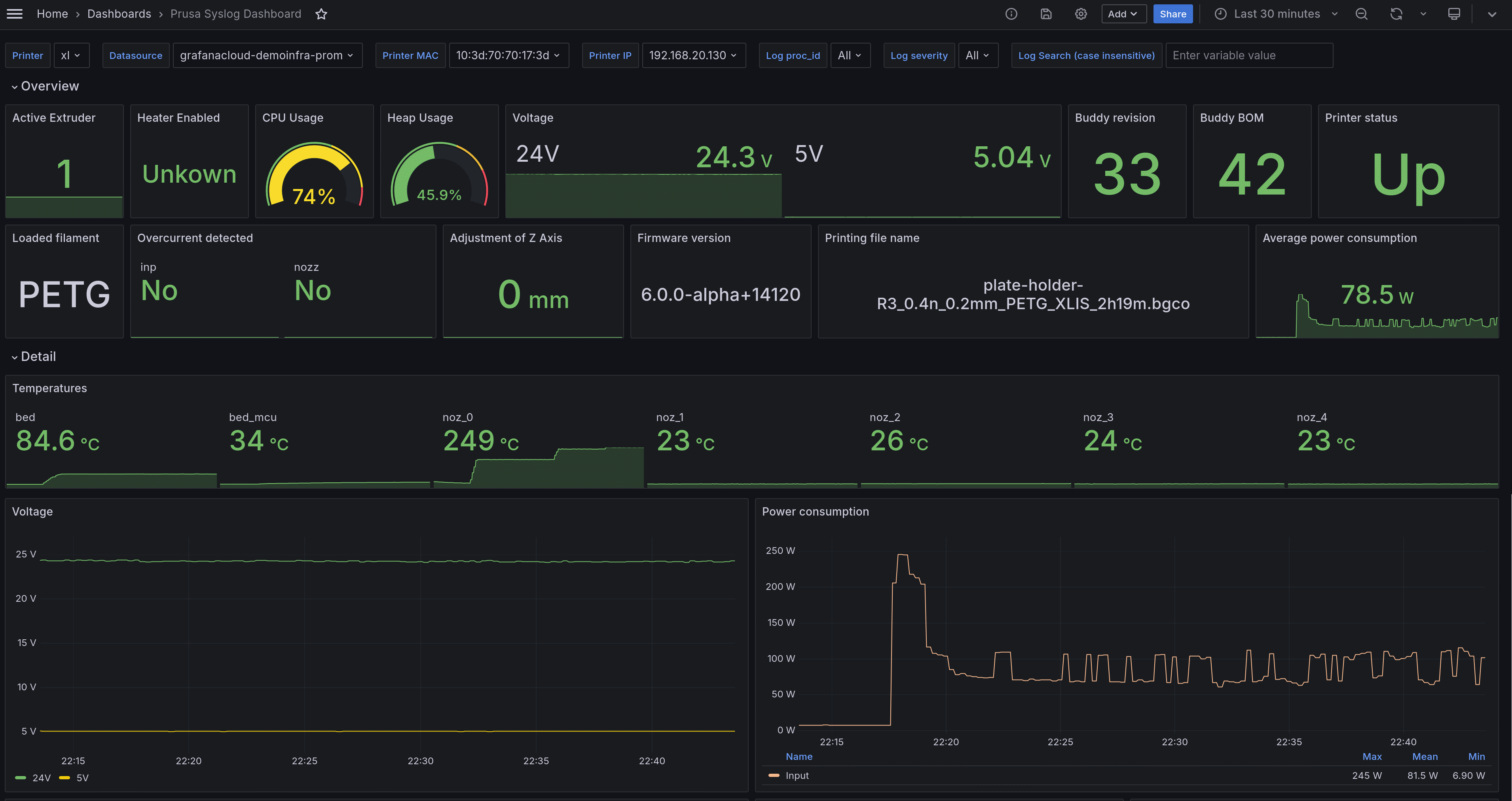 Prusa data displayed in a Grafana dashboard