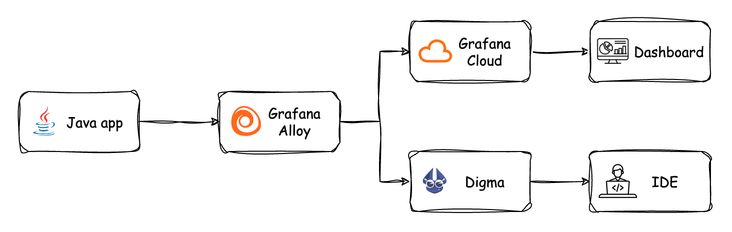 Workflow diagram