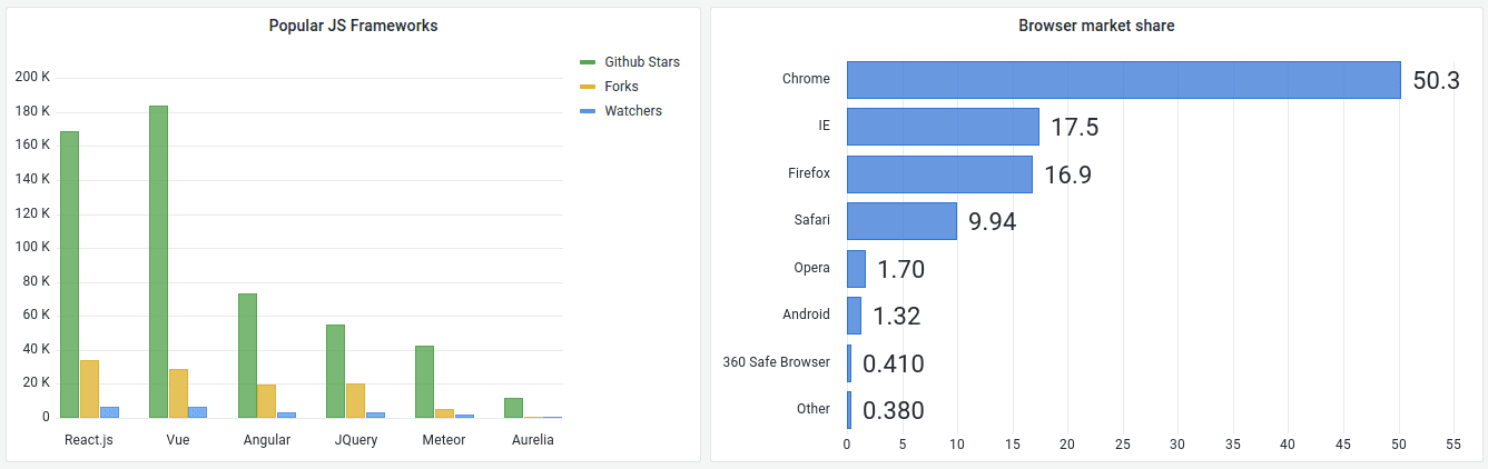A screenshot of bar charts.