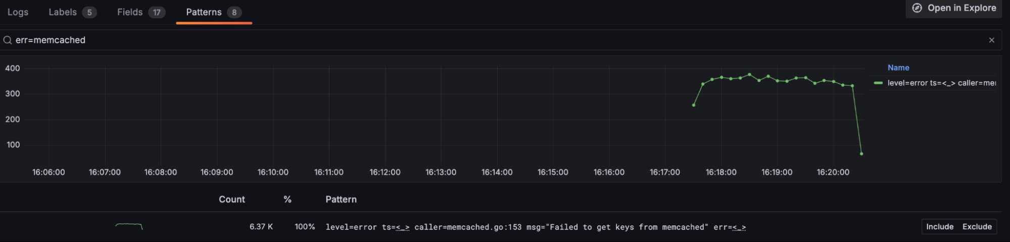 Patterns dashboard