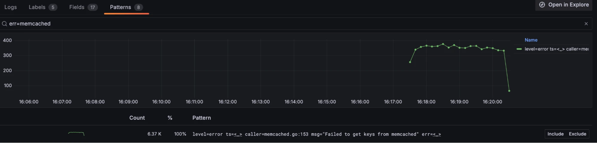 Patterns dashboard