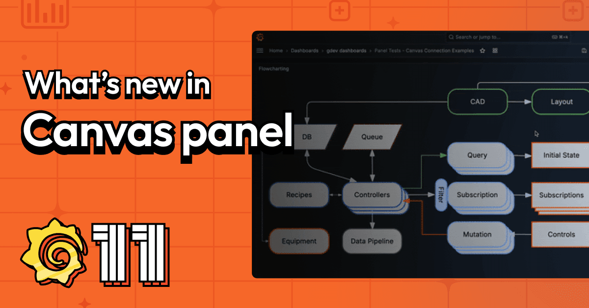 Canvas panel in Grafana: create custom visualizations with all the ...