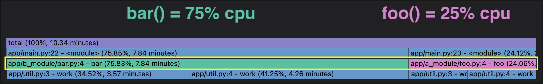 Pyroscope UI