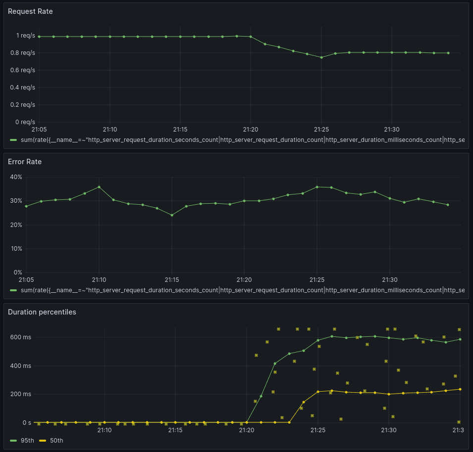 A screenshot of example Grafana dashboards.