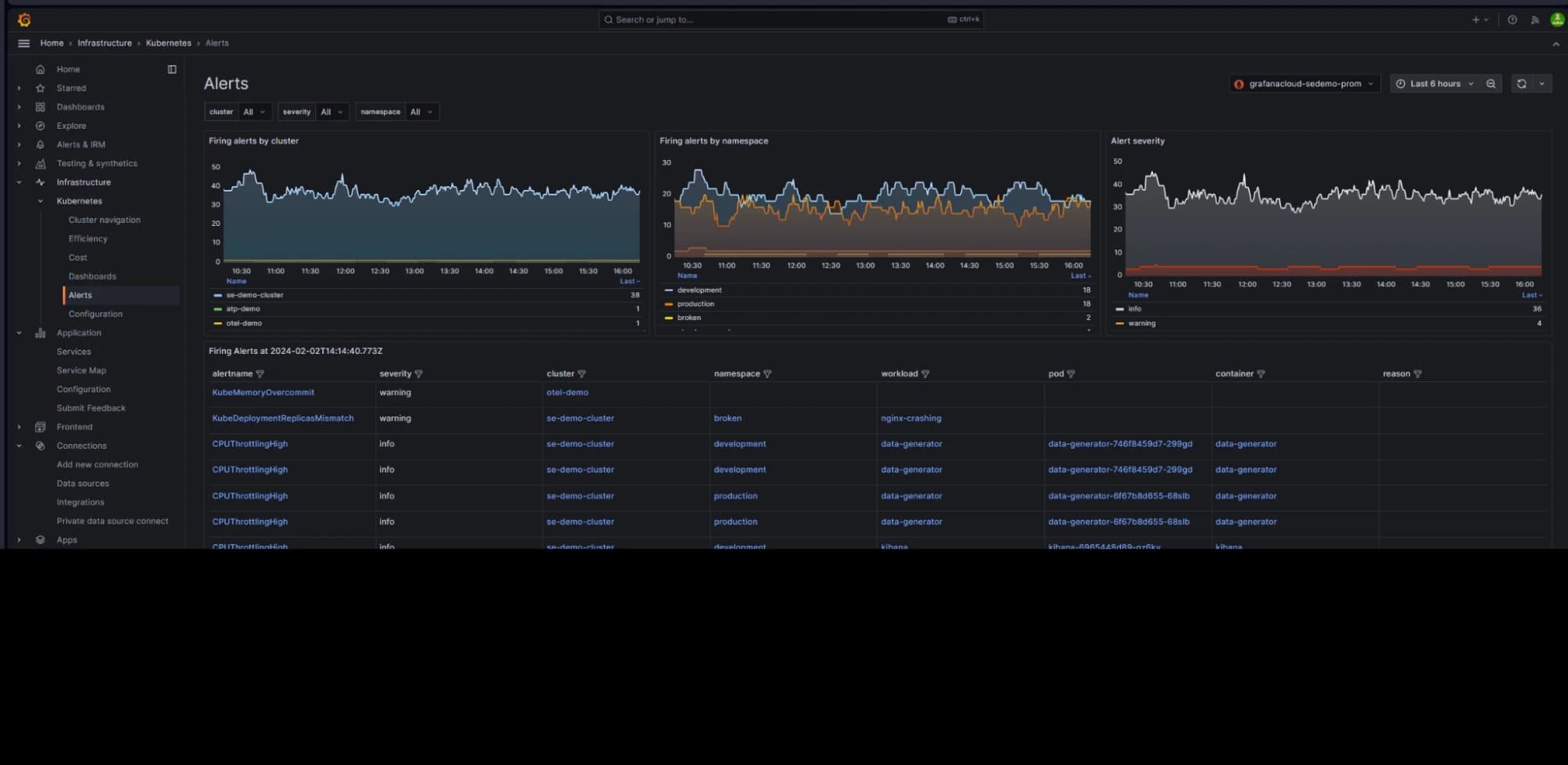 Another view of the Alerts page