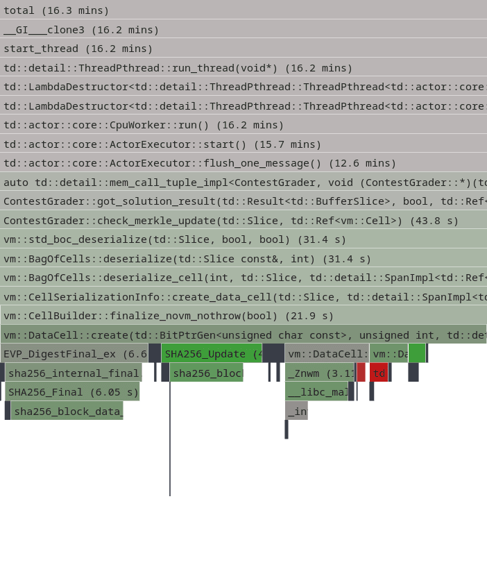 A flame graph displaying color-coded programming code and function calls, with highlighted and outlined segments for debugging or examination.