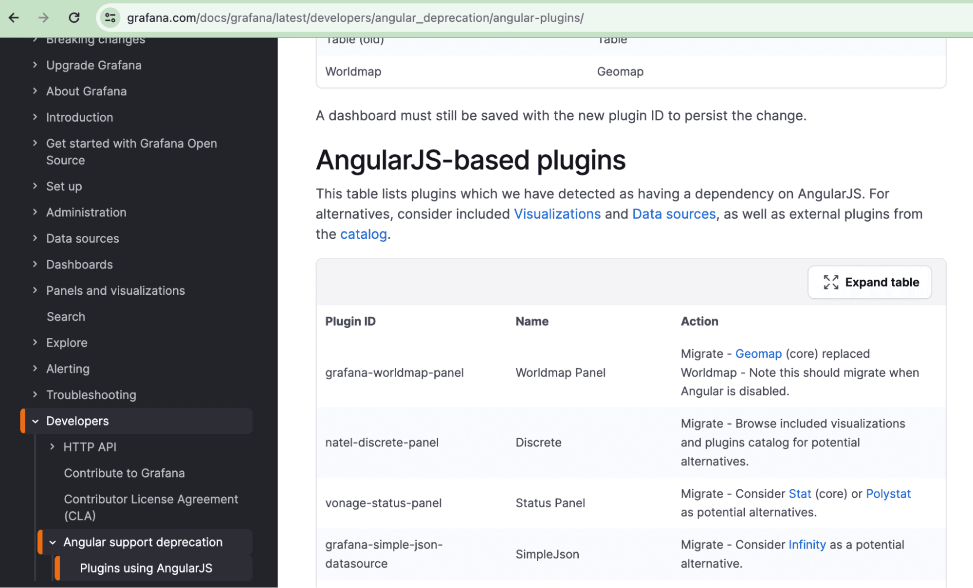 AngularJS deprecation messaging in Grafana documentation