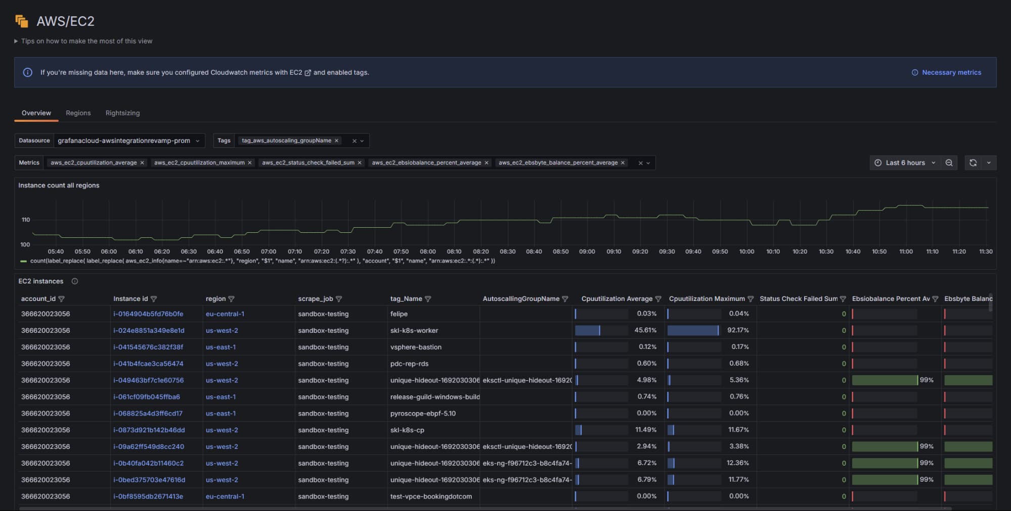 AWS Observability in Grafana Cloud: A simpler, more intuitive cloud monitoring app