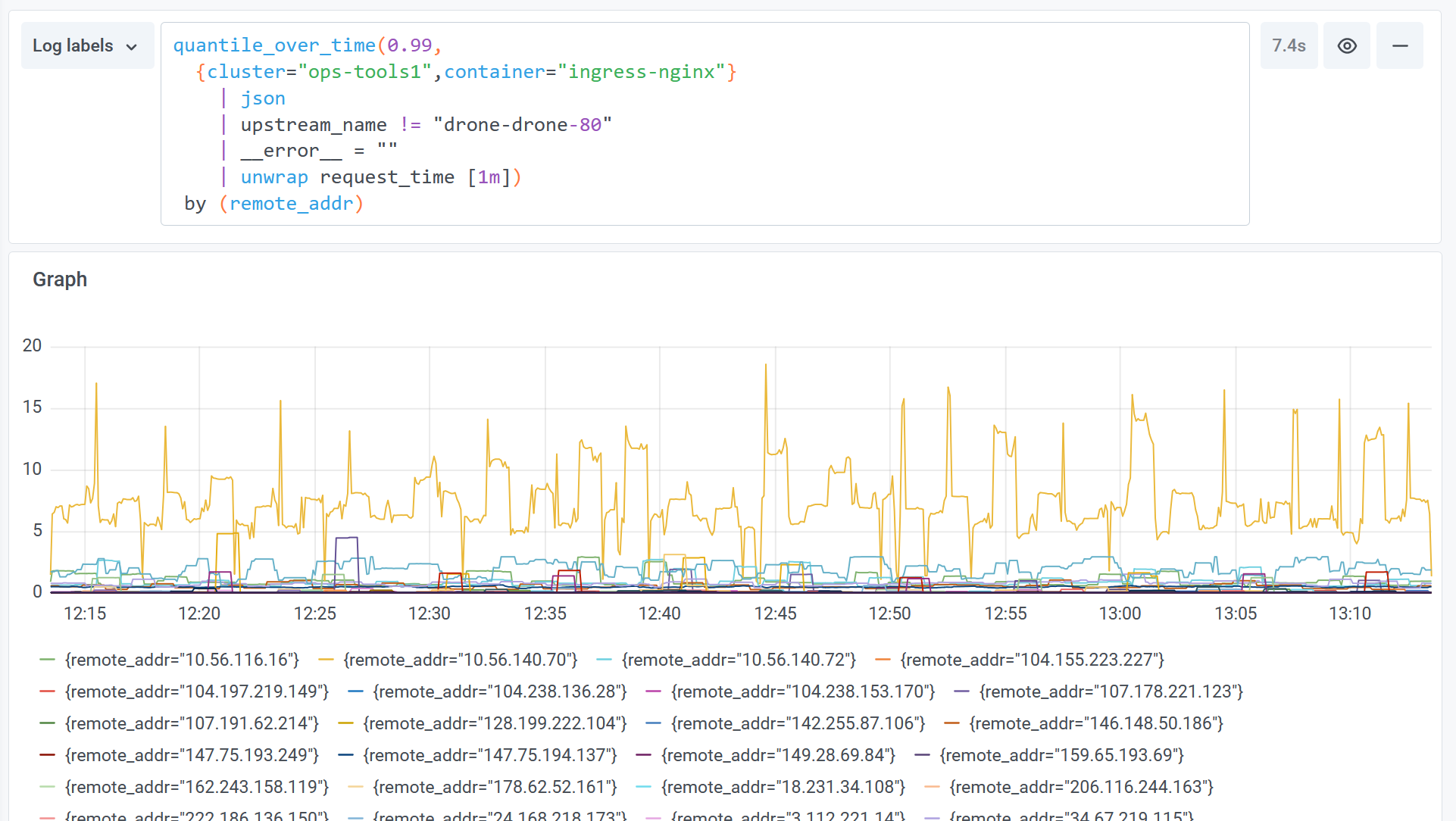 Loki 2.0 released: Transform logs as you’re querying them, and set up alerts within Loki