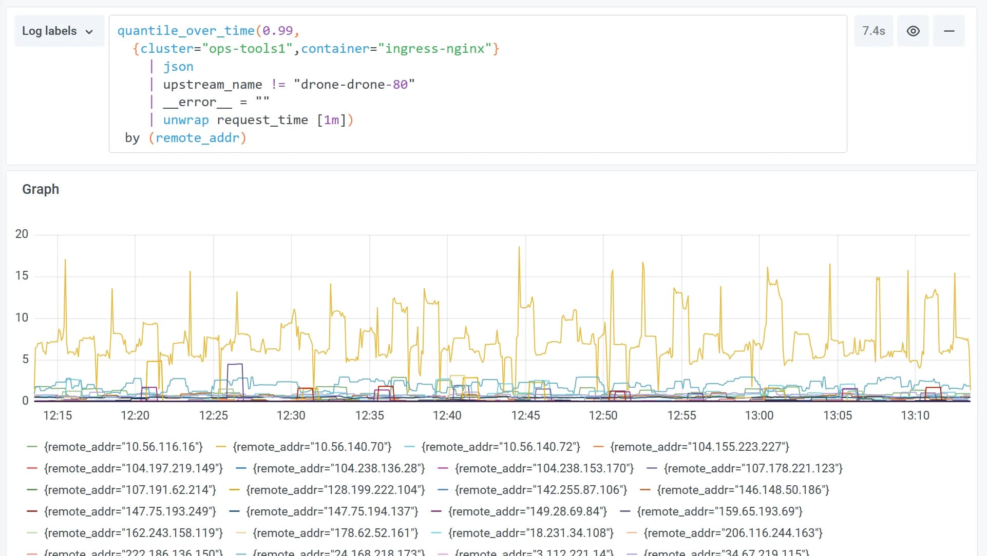 Loki 2.0 released: Transform logs as you’re querying them, and set up alerts within Loki