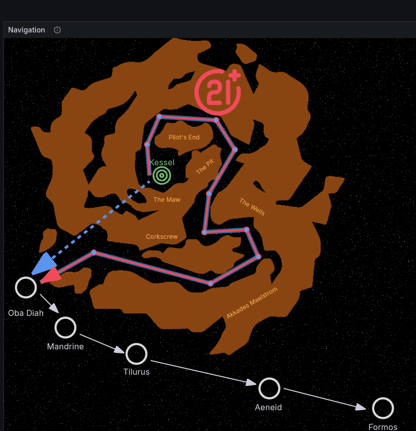 Map of a space route through an asteroid field with labeled locations like Kessel, The Maw, and Oba Diah. Path marked with blue and pink lines.