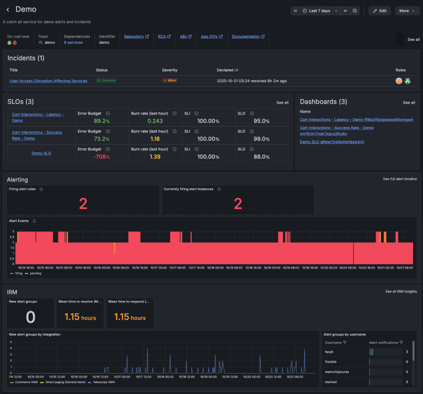 Grafana Cloud Service Center UI, including panels for icnidents, SLOs, alerting, and IRM
