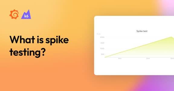 Spike testing: A beginner’s guide