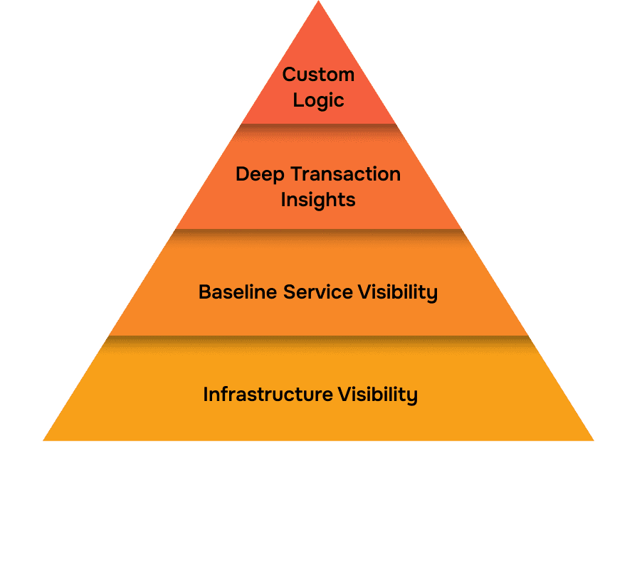 Why OpenTelemetry instrumentation needs both eBPF and SDKs | Grafana Labs