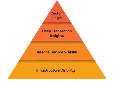 Why OpenTelemetry instrumentation needs both eBPF and SDKs | Grafana Labs