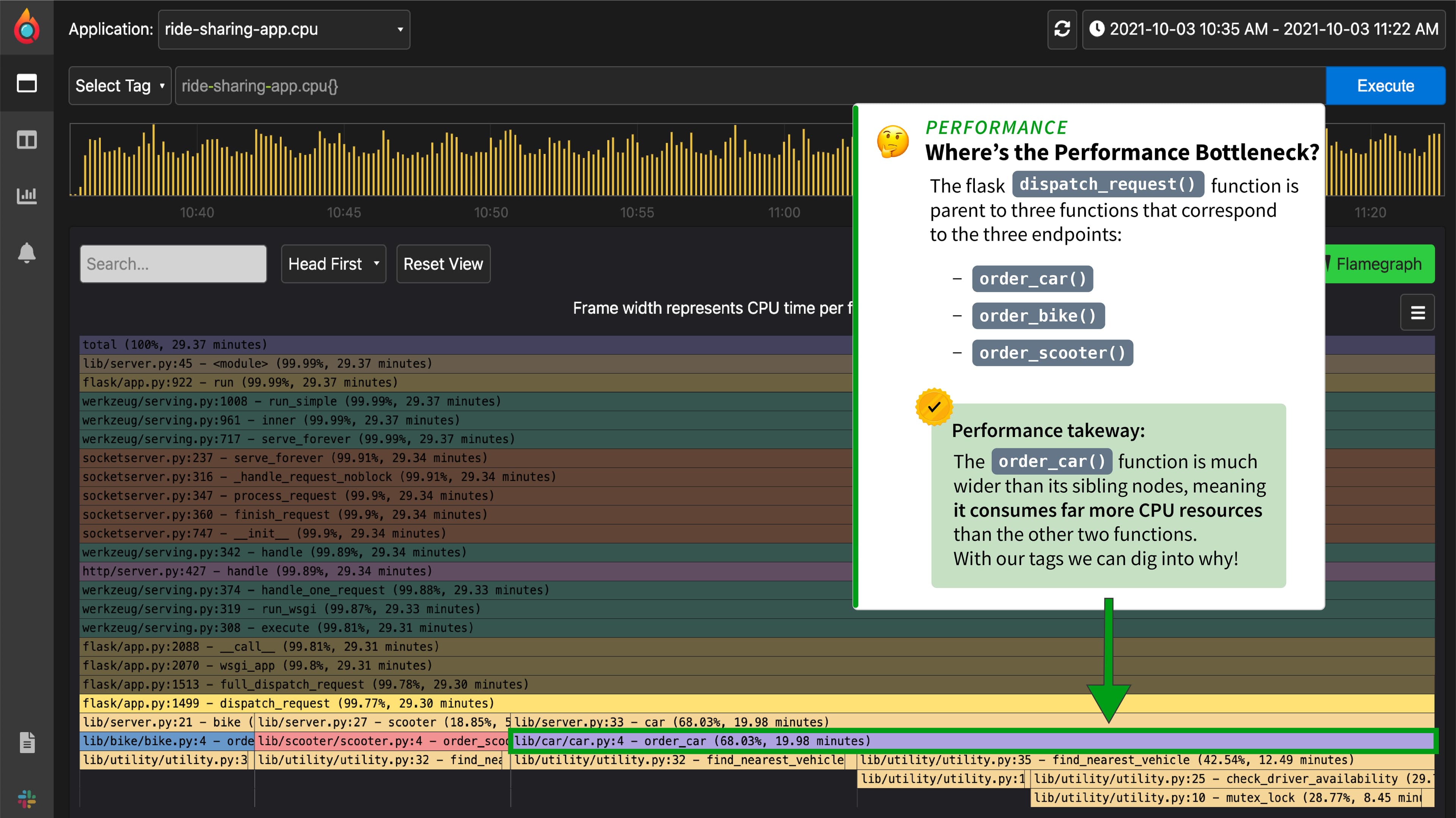 Performance botlteneck called out in dashboard