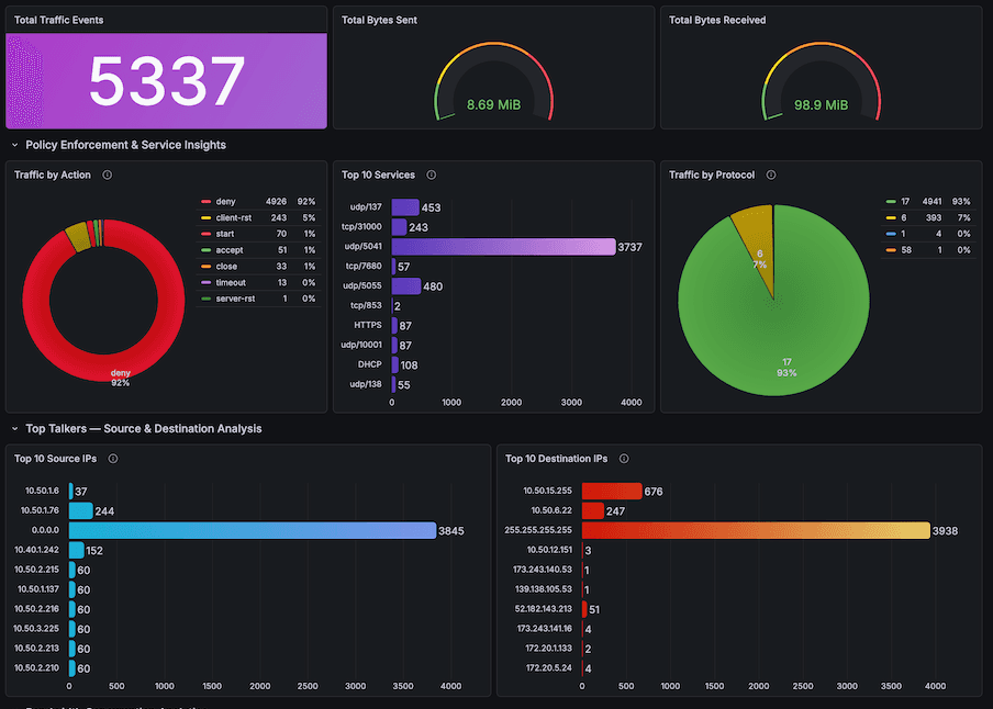 A screenshot of a dashboard for Crest Data's plugin in the Grafana Marketplace.