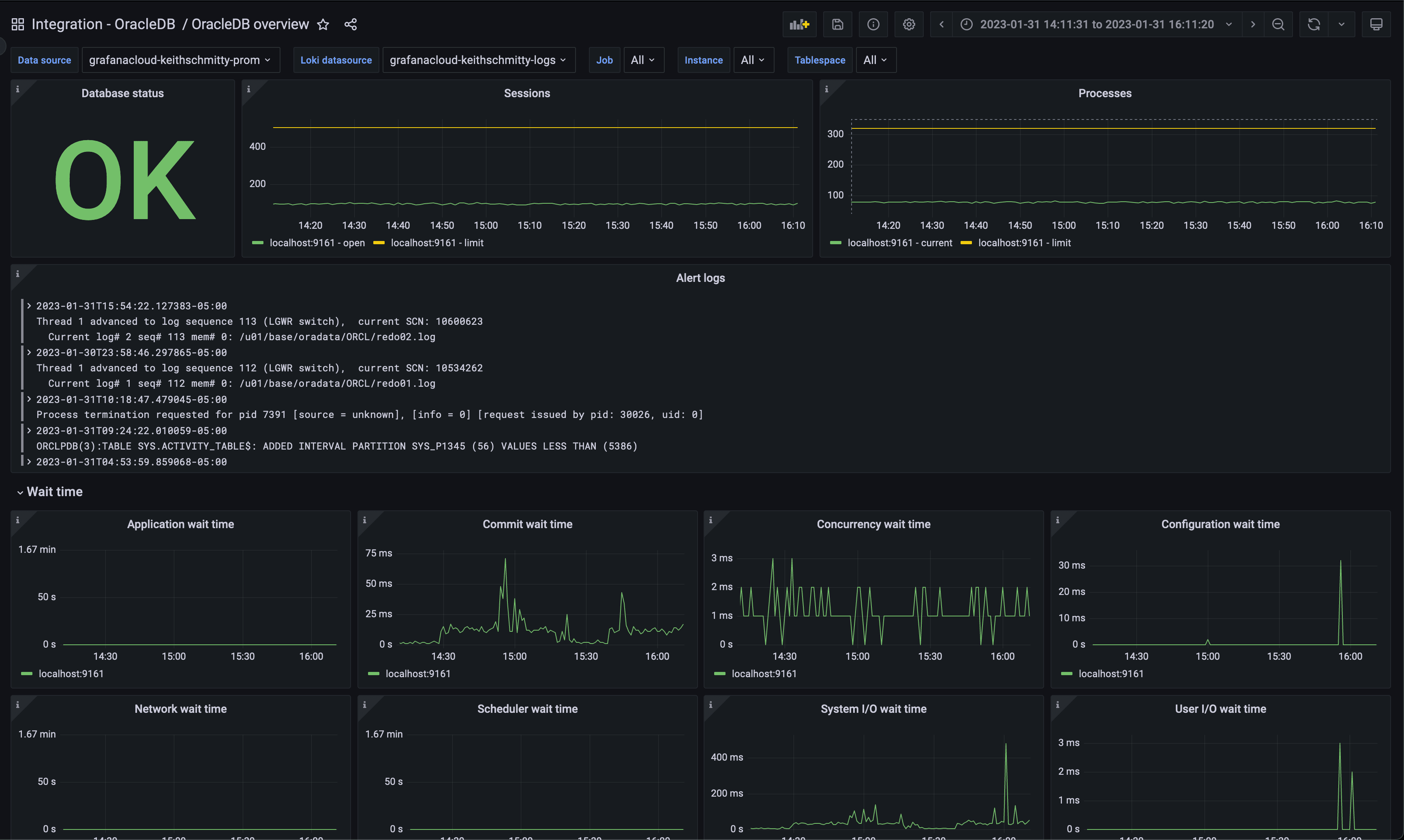 A Grafana dashboard displays OracleDB integration data.
