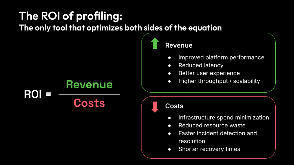 Infographic on profiling ROI: Revenue with increased performance, reduced latency, better UX; Costs with reduced spending, waste, faster recovery.