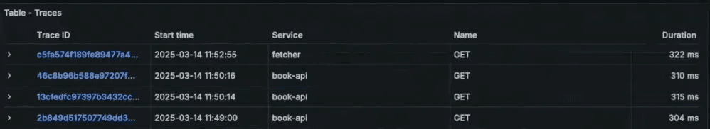 A table listing traces with columns for Trace ID, Start time, Service, Name, and Duration.