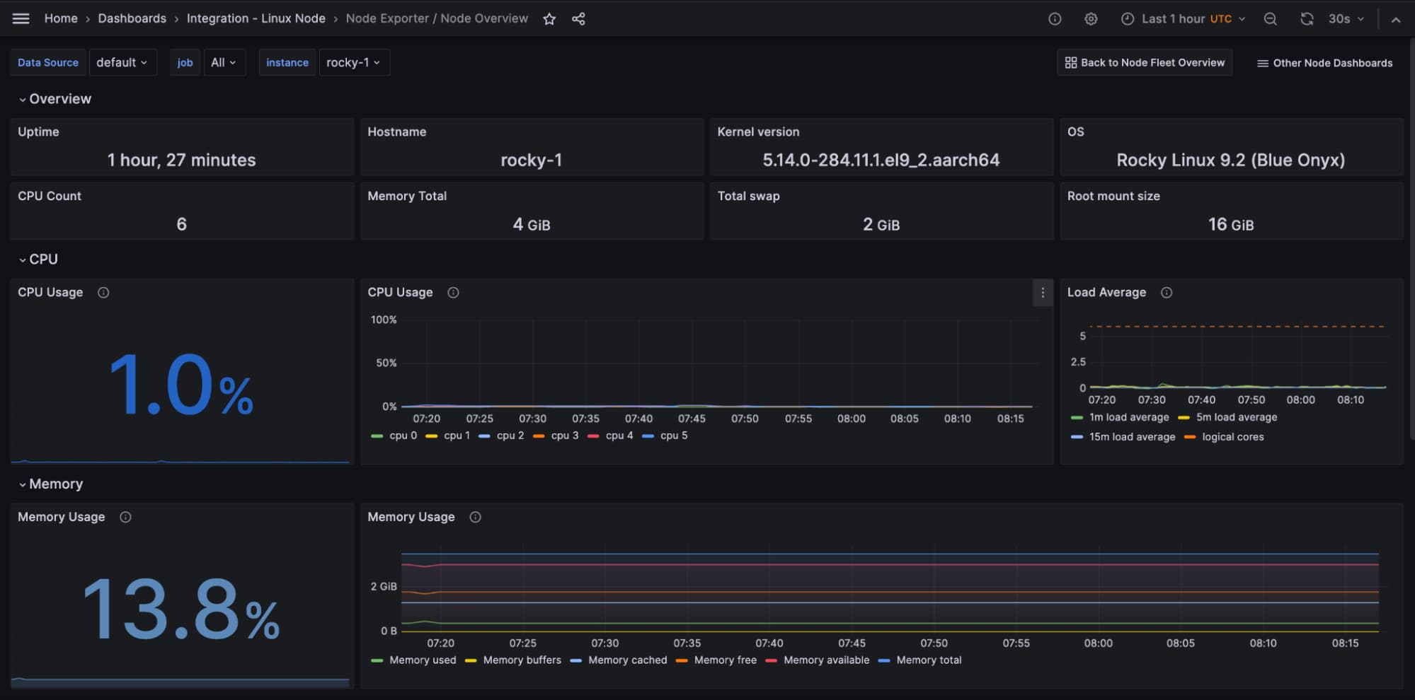 Linux overview dashboard, 1 of 2