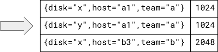 An example of the results series.
